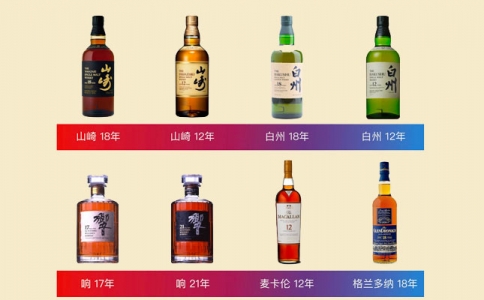 重慶哪里有賣進(jìn)口威士忌的-重慶哪里買洋酒批發(fā)